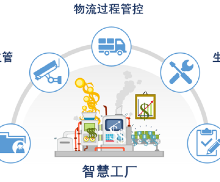 智慧工廠的四大典型應用場景！
